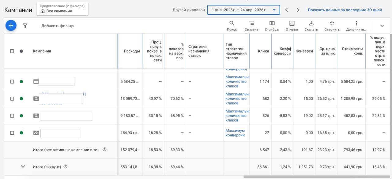 КЕЙС: АГЕНТСТВО НЕДВИЖИМОСТИ